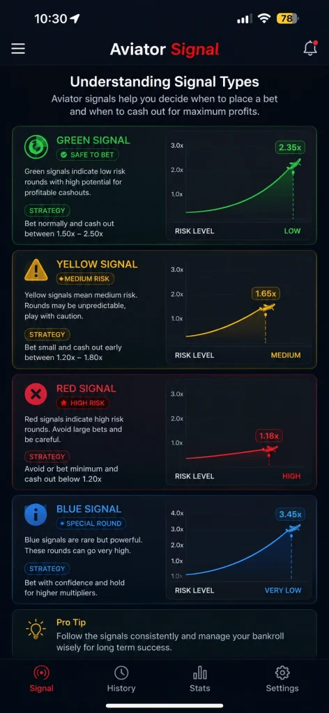 aviator signal understanding signal type image